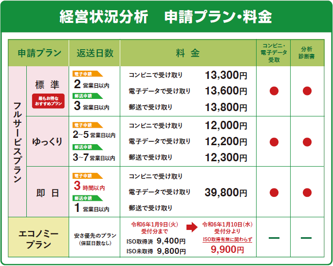 料金プラン