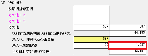 法人税、住民税及び事業税