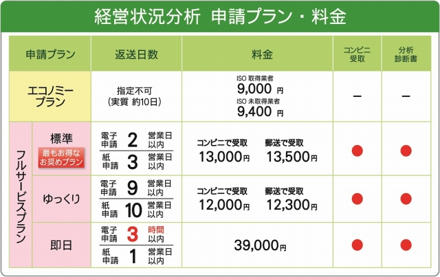 料金プラン