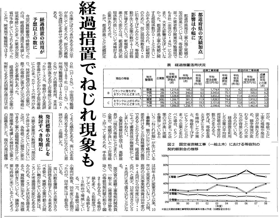 建設工業新聞　3月19日　記事2