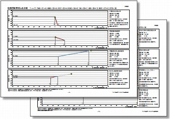 経営状況８指標別グラフ
